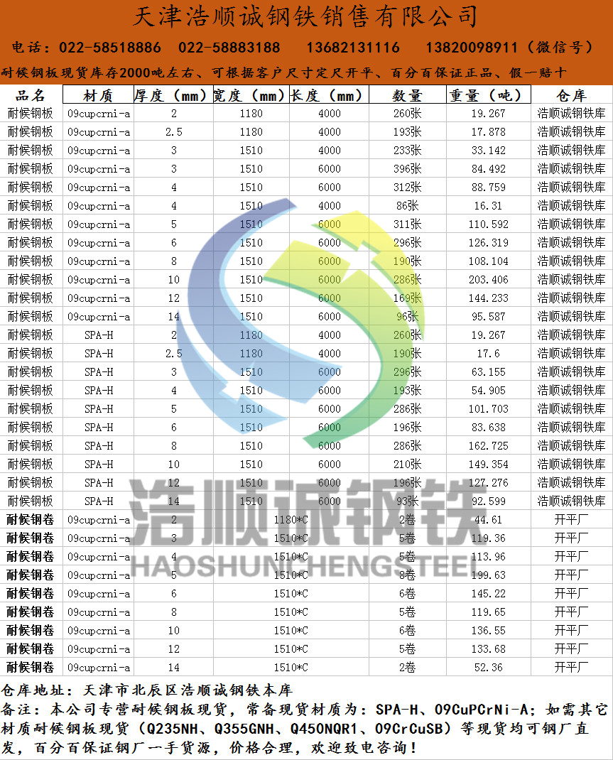 浩順誠鋼鐵庫存表666_副本.jpg